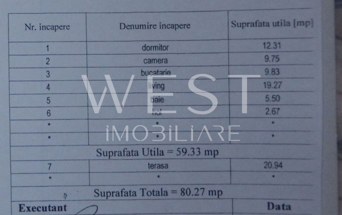 Vânzare Penthouse 3 camere + terasă 20 mp | Zonă BMW – Metro – Vivo | Str. Avram